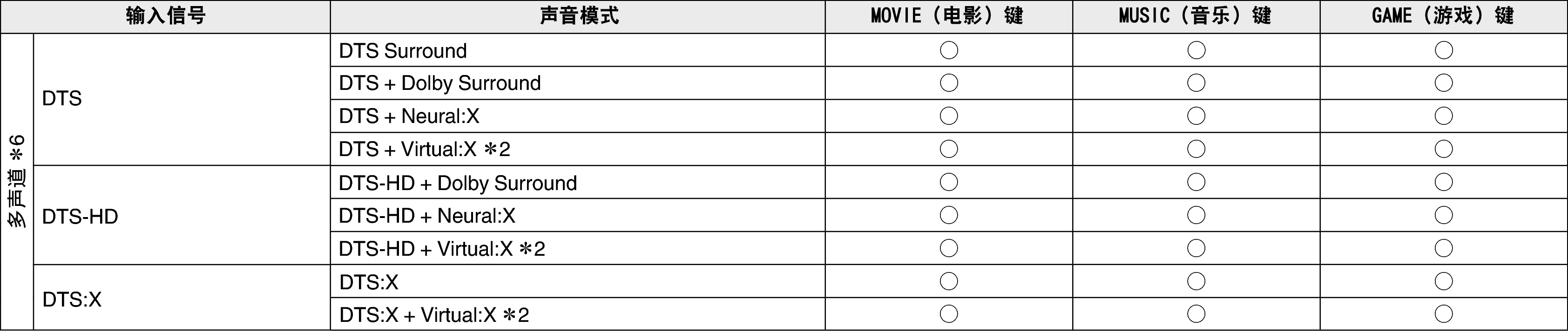 Soundmode3 AV10